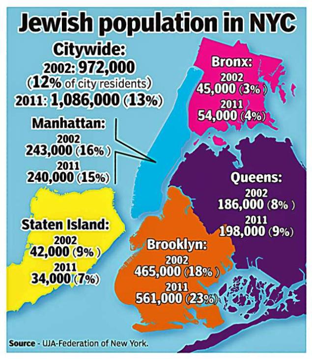 Répartition de la population juive à New York